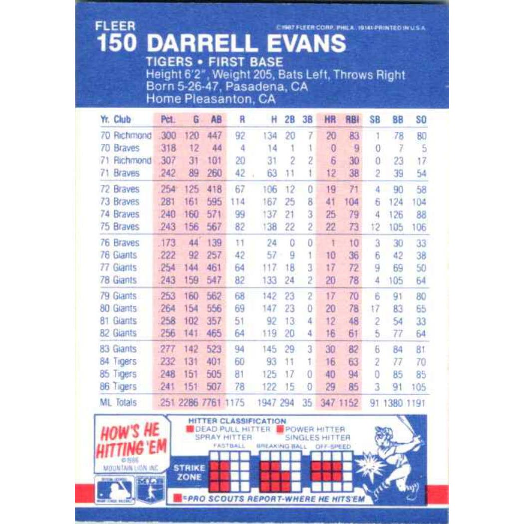 Darrell Evans Signed 1987 Fleer #150 Card Detroit Tigers Auto Autographed